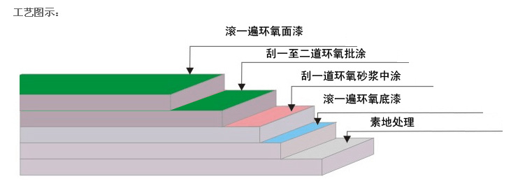 江西環氧地坪漆公司