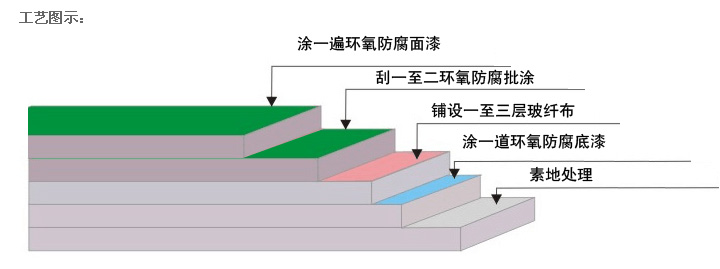 環氧防腐地坪漆廠家